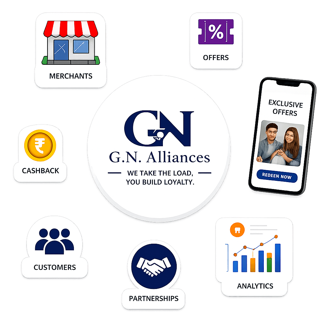 GN Alliances